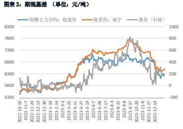 年末资金回撤坚决 白糖弱势盘整寻求底部支撑