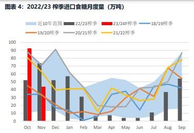 年末资金回撤坚决 白糖弱势盘整寻求底部支撑