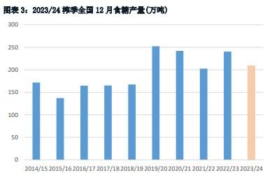 年末资金回撤坚决 白糖弱势盘整寻求底部支撑