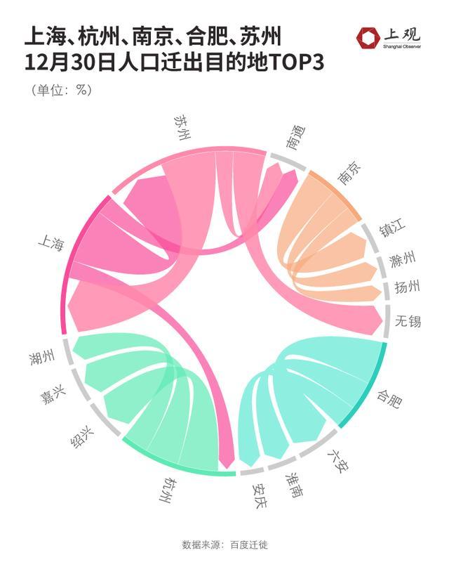 除了迪士尼，元旦假期长三角这几个地方最“闹猛”