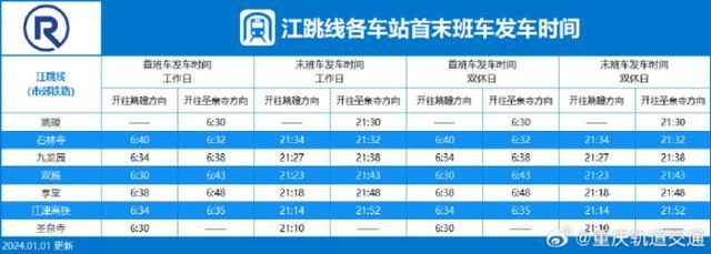 重庆轨道交通最新运营时刻表来了：更新10号线、环线