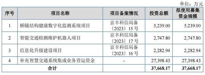 [路演]云星宇：系国内最早从事高速公路智慧交通系统集成业务企业之一 业务中标规模常年排名市场前列