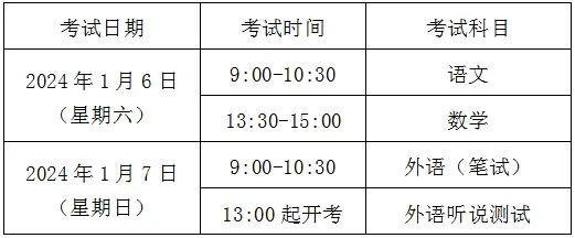 本周六，上海举行2024春考、外语一考及高中学业水平合格考，考前提醒来了