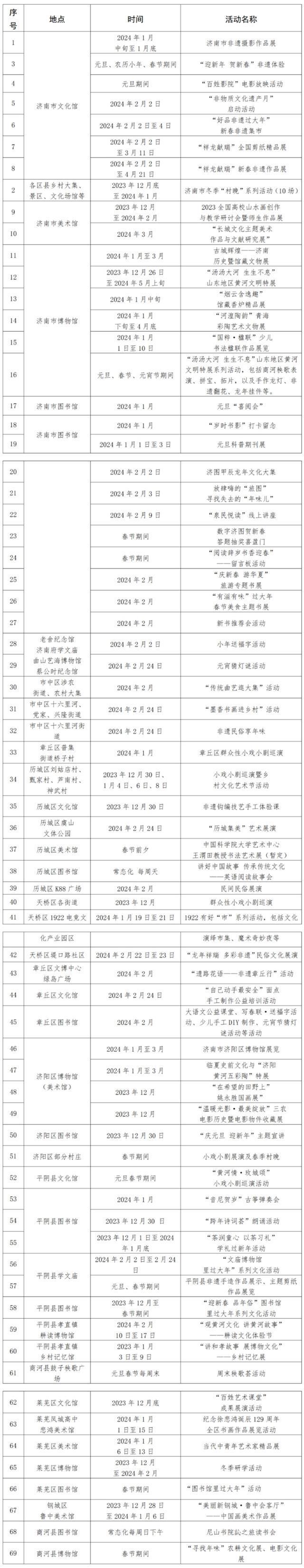 冬游齐鲁济南篇！这200多项主题活动请查收