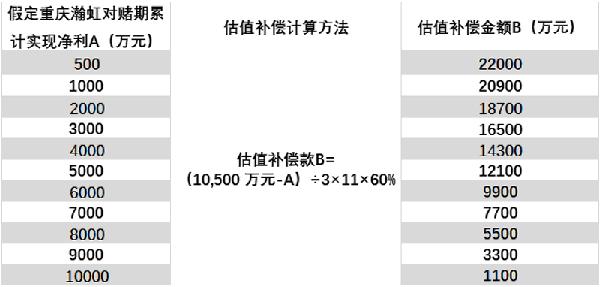 新乳业面临计提大额预计负债风险