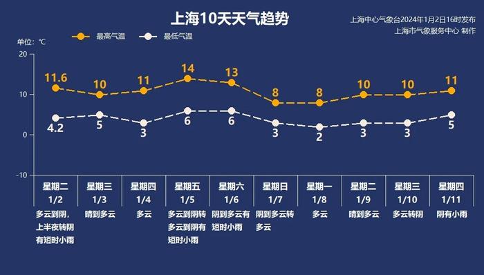 注意防护！上海明天夜里到后天上午将有浓雾，并出现PM2.5污染过程