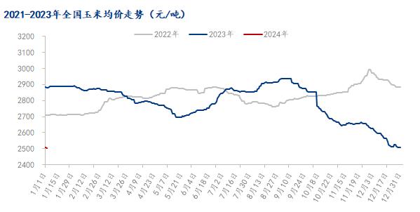 Mysteel解读：12月玉米市场影响因素及分析