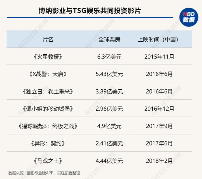 借道华尔街参投好莱坞大片 中国资本将入局“阿凡达”