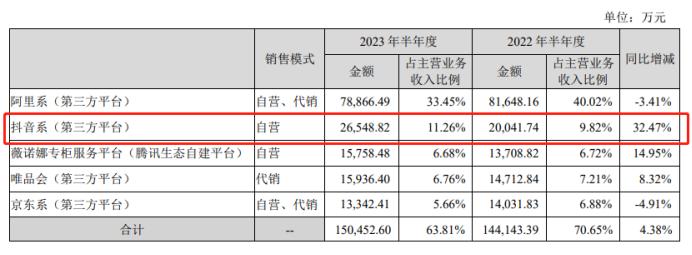 “药妆茅”的新故事该怎么讲？