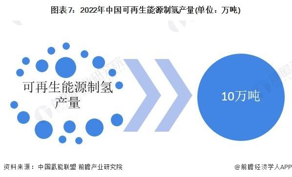 预见2024：《2024年中国可再生能源制氢行业全景图谱》(附市场现状、竞争格局和发展趋势等)