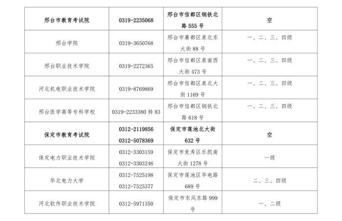 最新公告！事关河北省2024年上半年全国计算机等级考试