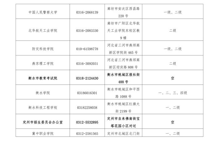 最新公告！事关河北省2024年上半年全国计算机等级考试