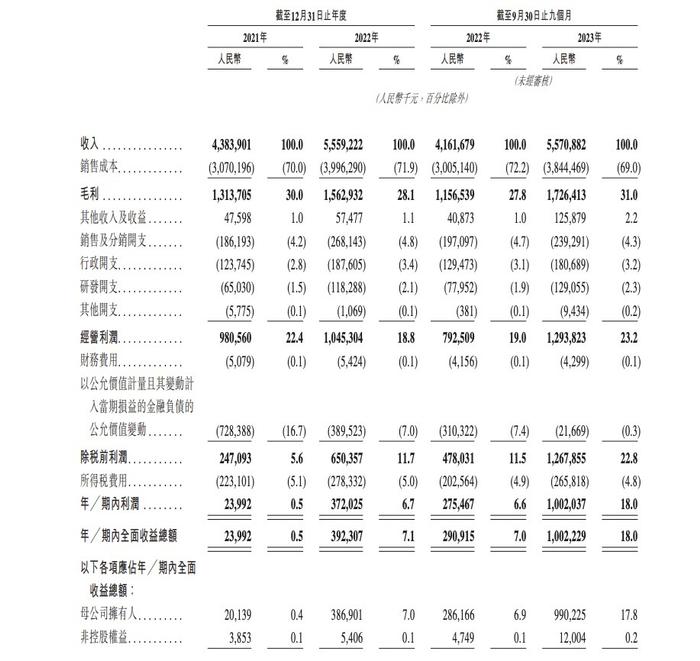 如何打透下沉市场？拆解古茗招股书：8省份贡献87%GMV “关键规模”成关键