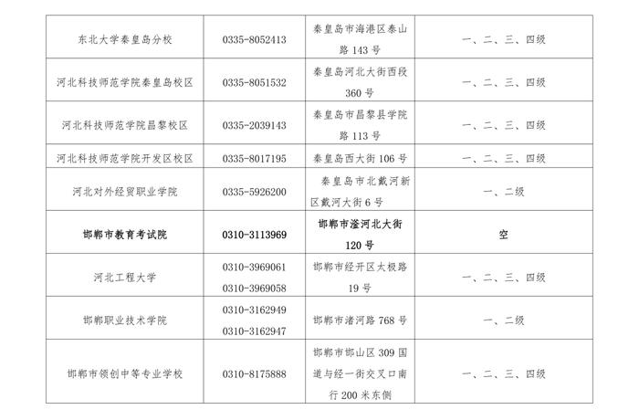 最新公告！事关河北省2024年上半年全国计算机等级考试