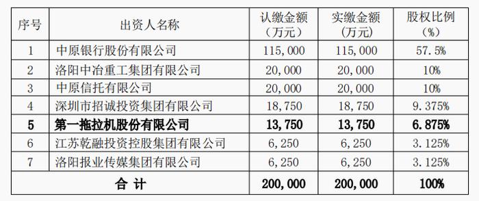 洛银金租6.875%股权挂牌转让 底价较评估价格溢价5.86%