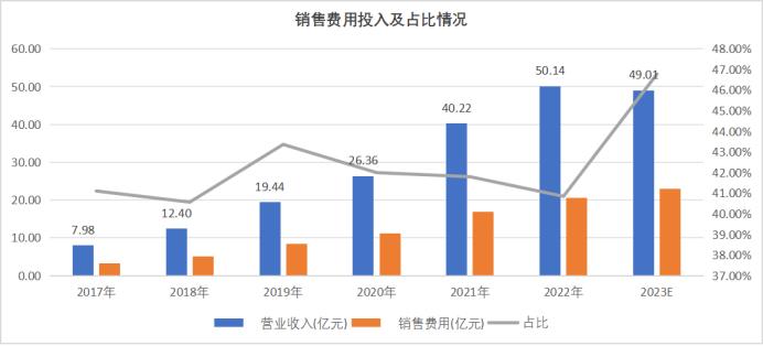 “药妆茅”的新故事该怎么讲？