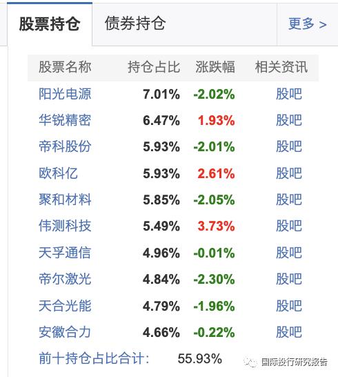 基金比惨大会之后：上银基金炒了公募基金亏损总冠军施敏佳鱿鱼！亏损97%的私募基金总冠军乔戈里资本撤回排名！