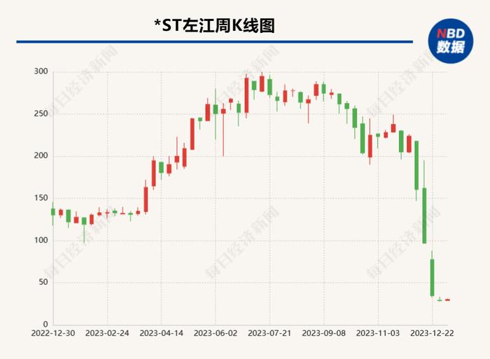 声称对标英伟达的DPU流片近一年仅卖出一单，交易方踪迹难寻 *ST左江的AI帽子还能戴多久？