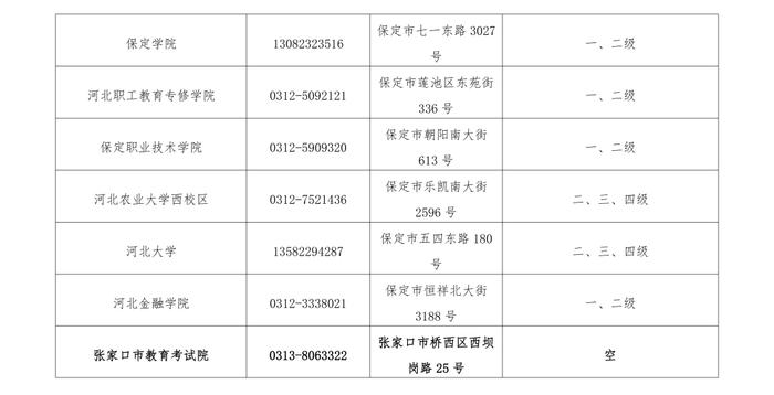 最新公告！事关河北省2024年上半年全国计算机等级考试