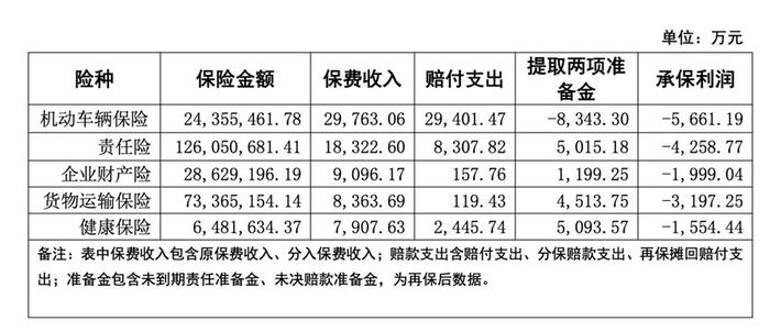 长江财险董事长叶战平任湖北交投集团党委副书记、总经理