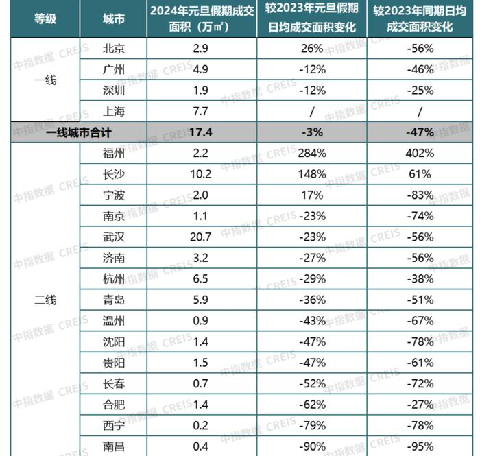 “该旷工旷工”、100万豪佣也不管用？这个元旦，很多开发商和中介有点失望