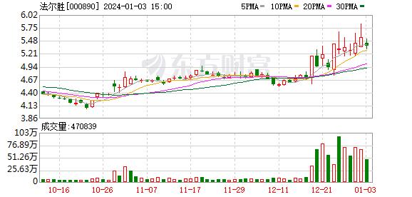 法尔胜：普天法尔胜光通信有限公司为本公司参股公司，主要从事通信用光纤光缆的生产、销售和安装