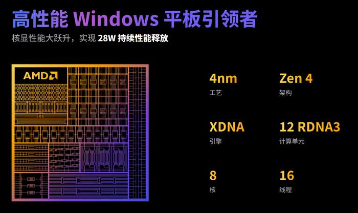 铭凡 V3 今晚亮相，全球首款 AMD AI Windows 三合一平板电脑