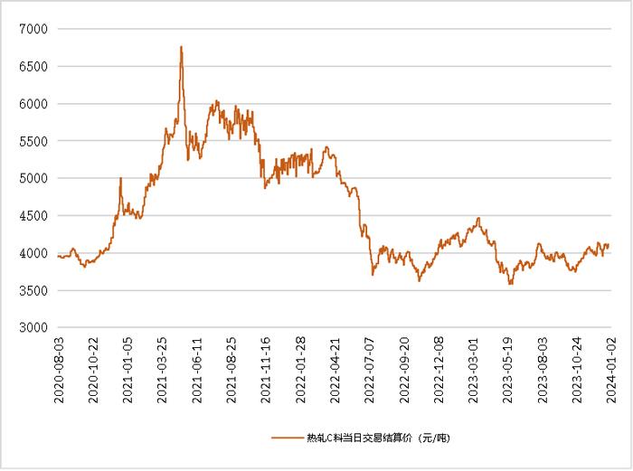 新华指数|1月2日山东港口大商中心钢坯、热轧C料价格同步上行