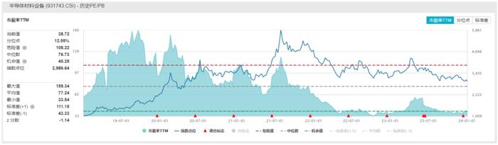 A股“开门绿”，周期上涨，科技回调