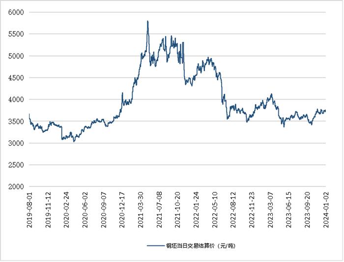 新华指数|1月2日山东港口大商中心钢坯、热轧C料价格同步上行