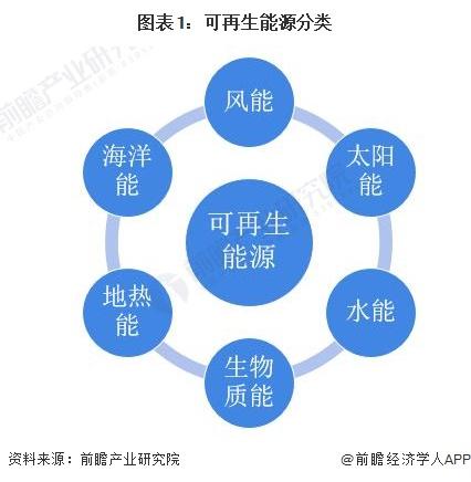 预见2024：《2024年中国可再生能源制氢行业全景图谱》(附市场现状、竞争格局和发展趋势等)