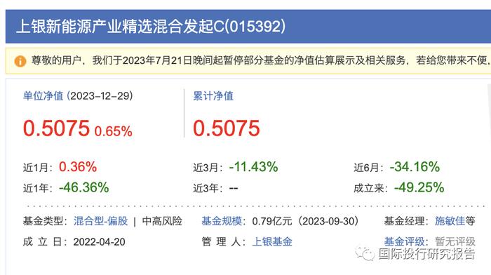 基金比惨大会之后：上银基金炒了公募基金亏损总冠军施敏佳鱿鱼！亏损97%的私募基金总冠军乔戈里资本撤回排名！