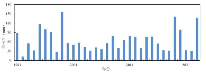 2023上海十大天气气候事件发布 初夏强梅雨、冬至罕见连续低温上榜