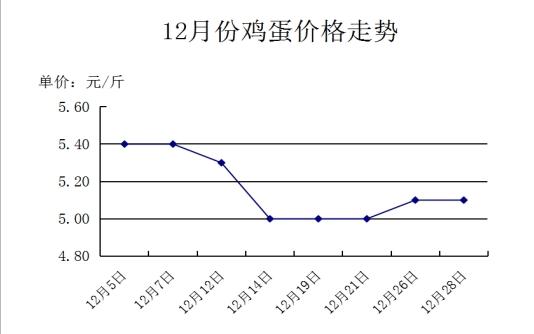 泰安市泰山区：肉类和蔬菜价格上涨，鸡蛋价格小幅波动