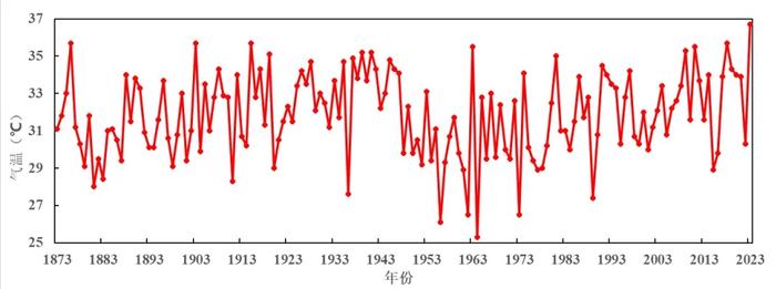 2023上海十大天气气候事件发布 初夏强梅雨、冬至罕见连续低温上榜