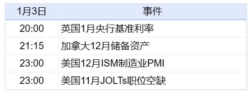 新华财经晚报：1月3日24时起国内汽、柴油价格每吨分别提高200元、190元  中国足协出台职业俱乐部异地迁移、球队冠名等新规