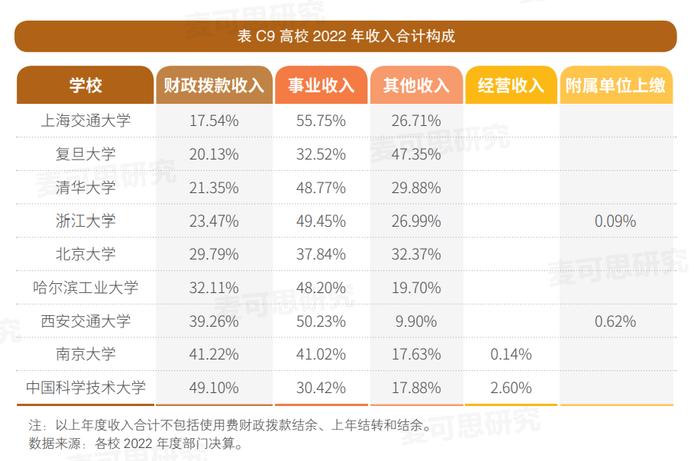 报告：2023年国内高校机构瘦身、停招过热专业、开源办学经费