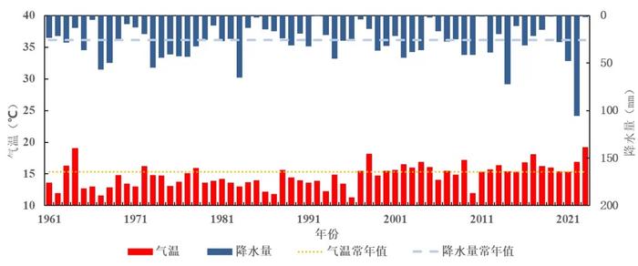 2023上海十大天气气候事件发布 初夏强梅雨、冬至罕见连续低温上榜