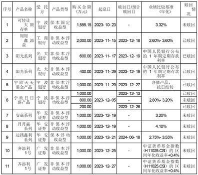 浙江新农化工股份有限公司关于公司及全资子公司通过高新技术企业认定的公告