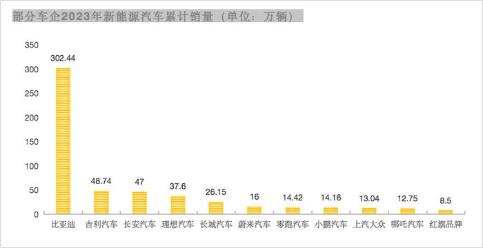 2024年首轮“价格战”已打响！多家车企官宣促销政策，车市还要继续“卷”？