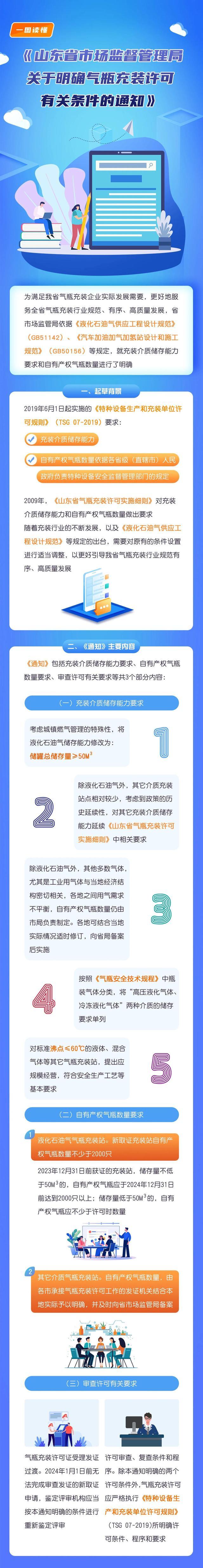 一图读懂｜《山东省市场监管局关于明确气瓶充装许可有关条件的通知》