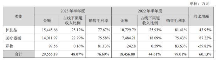 “药妆茅”的新故事该怎么讲？