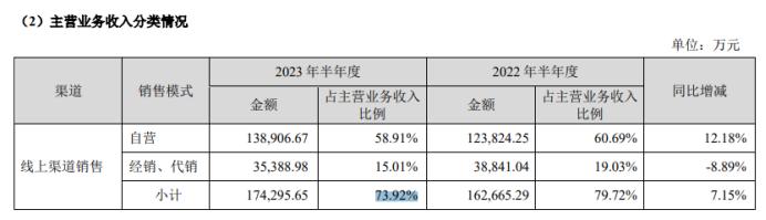 “药妆茅”的新故事该怎么讲？