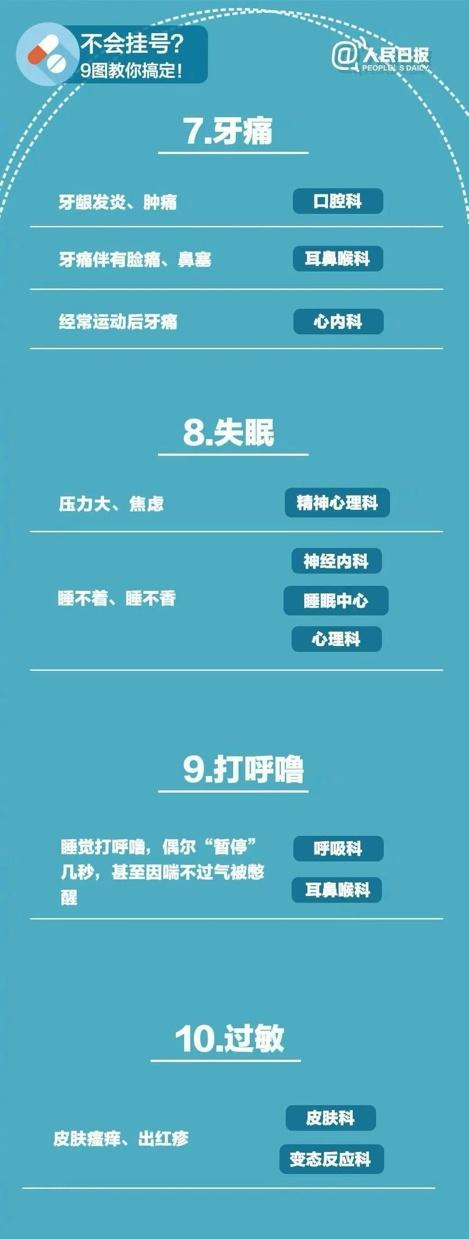 乐健康｜什么病挂什么科？如何看病更方便？这张表最全请收藏！