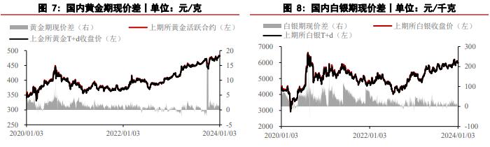 白银期货行情回撤明显 黄金价格表现则相对抗跌