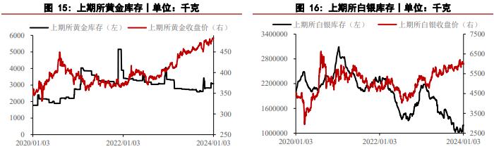 白银期货行情回撤明显 黄金价格表现则相对抗跌