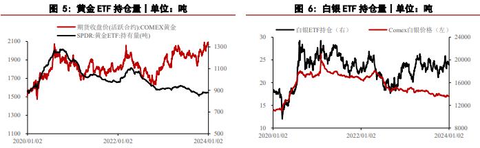 白银期货行情回撤明显 黄金价格表现则相对抗跌