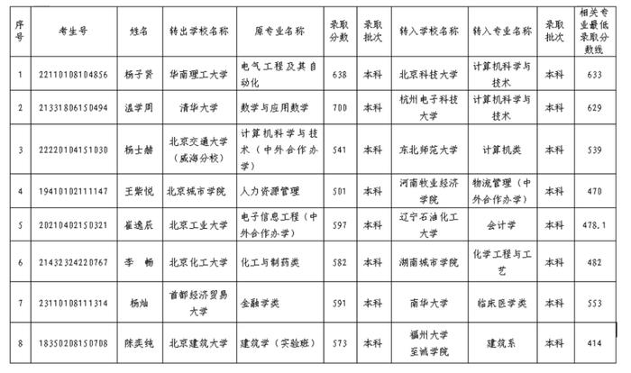 清华大学1人拟转入“双非院校”，网友热议“逆向转学”