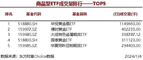 10只股票型ETF成交量超1000万手 华夏上证科创板50成份ETF成交2850.85万手