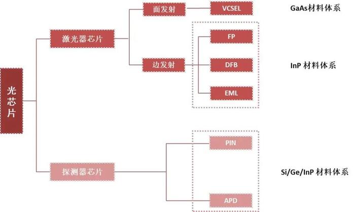 【山证通信】长光华芯（688048.SH）：国内半导体激光器芯片龙头，横向拓展开辟新增长曲线